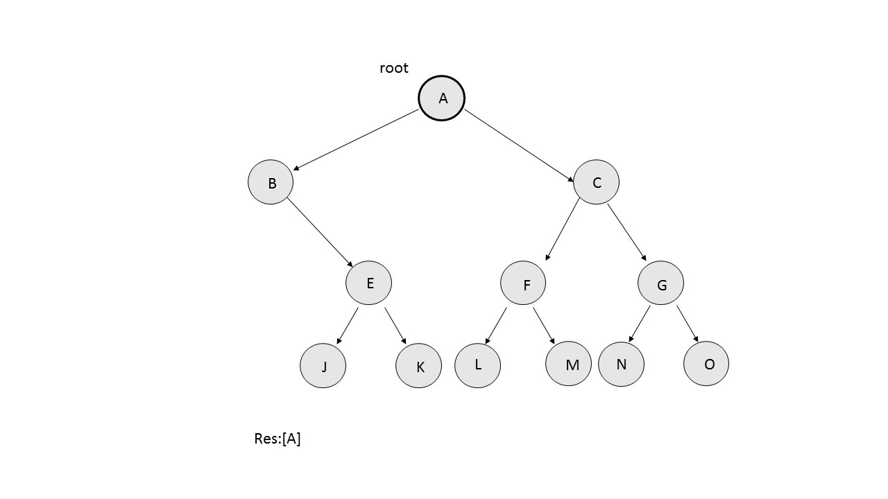 545. Boundary of Binary Tree (Medium) · LeetCode